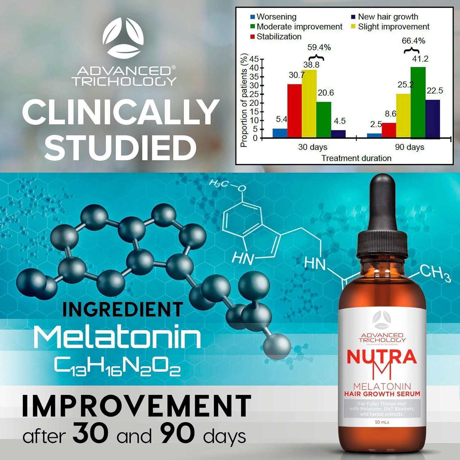 Advanced Trichology Nutra M Hair Growth Serum thumbnail 3