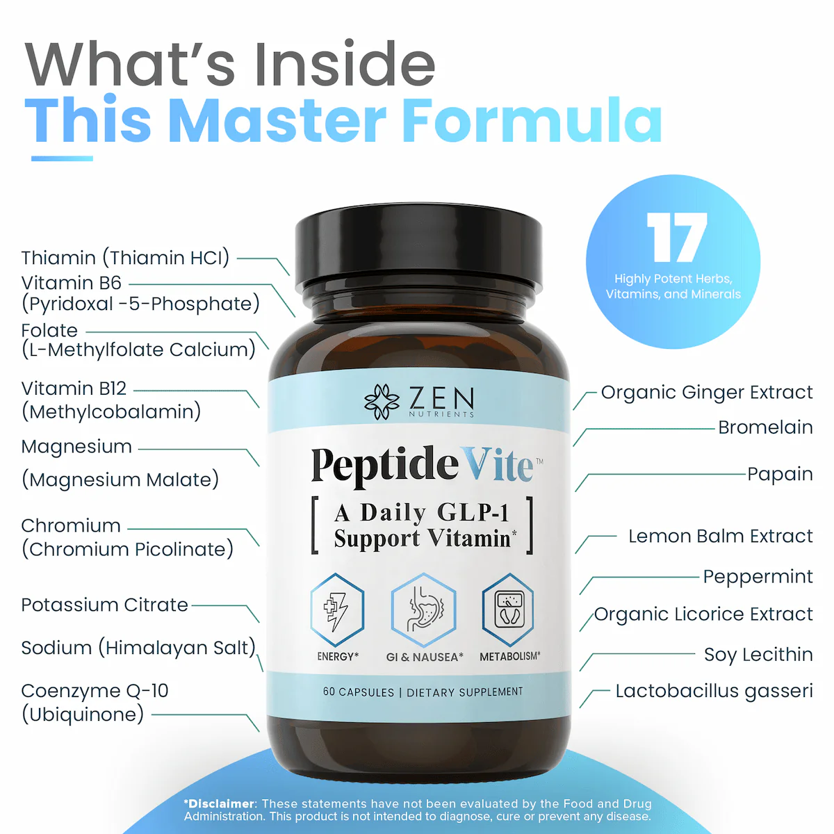 Zen Nutrients PeptideVite GLP-1 Support Vitamin for Gut Health 60 Capsules thumbnail 5