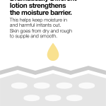 Clinique Dramatically Different Moisturizing Lotion+ | Daily Hydration